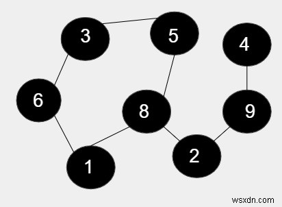 C++ এ একটি অনির্দেশিত গ্রাফে সমস্ত চক্রের দৈর্ঘ্যের গুণফল 