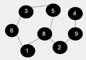 C++ এ একটি অনির্দেশিত গ্রাফে সমস্ত চক্রের দৈর্ঘ্যের গুণফল 