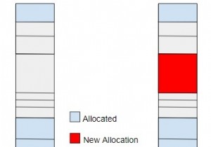 মেমরি ম্যানেজমেন্টে সেরা ফিট অ্যালগরিদমের জন্য C++ প্রোগ্রাম 