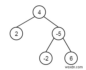 C++ এ একটি বাইনারি গাছের নিকটতম পাতাটি খুঁজুন 