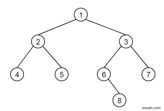 C++ এ একটি বাইনারি ট্রির দুটি নোডের মধ্যে দূরত্ব খুঁজুন 