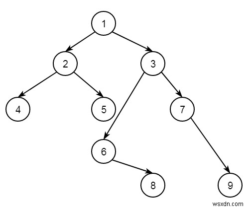 C++ এ একটি বাইনারি ট্রির উল্লম্ব ক্রমে ট্রাভার্সালে kth নোড খুঁজুন 