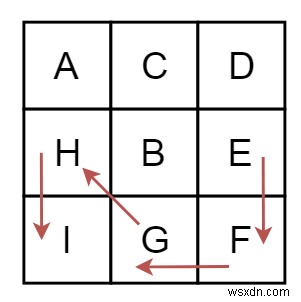 C++ এ প্রদত্ত প্রারম্ভিক অক্ষর থেকে দীর্ঘতম ধারাবাহিক পথের দৈর্ঘ্য খুঁজুন 