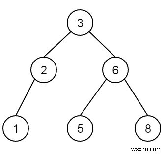 C++ এ বাইনারি সার্চ ট্রিতে ন্যূনতম মান সহ নোড খুঁজুন 