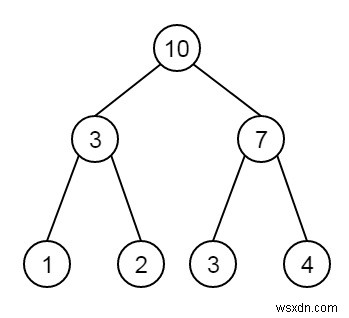 C++ এ প্রদত্ত নিখুঁত বাইনারি গাছের সমস্ত নোডের সমষ্টি খুঁজুন 