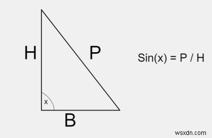 sin(x) এবং cos(x) এর মান গণনা করার জন্য C++ প্রোগ্রাম 