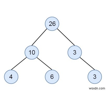 একটি প্রদত্ত বাইনারি ট্রি C++ এ SumTree কিনা তা পরীক্ষা করুন 