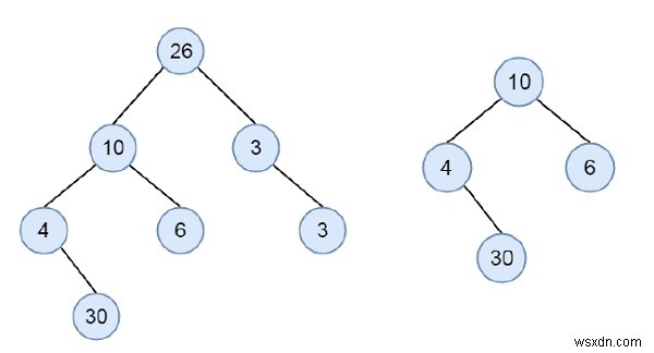 একটি বাইনারি গাছ C++ এ অন্য বাইনারি গাছের সাবট্রি কিনা তা পরীক্ষা করুন 