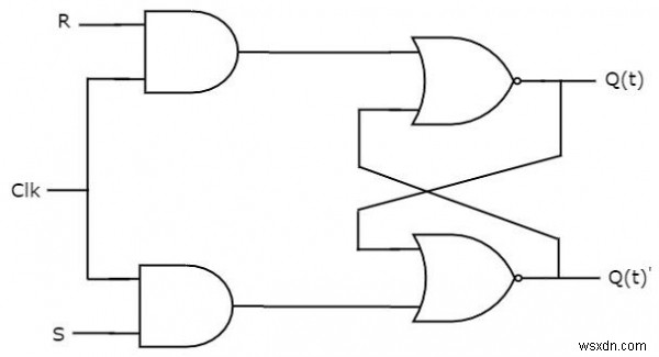 ফ্লিপ-ফ্লপ প্রকার এবং C++ এ তাদের রূপান্তর 