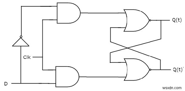 ফ্লিপ-ফ্লপ প্রকার এবং C++ এ তাদের রূপান্তর 