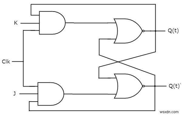 ফ্লিপ-ফ্লপ প্রকার এবং C++ এ তাদের রূপান্তর 