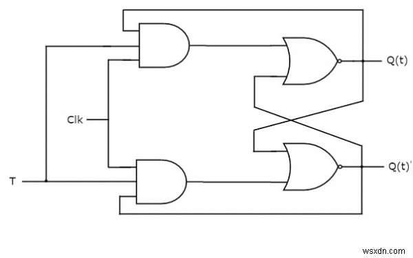 ফ্লিপ-ফ্লপ প্রকার এবং C++ এ তাদের রূপান্তর 