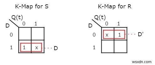 ফ্লিপ-ফ্লপ প্রকার এবং C++ এ তাদের রূপান্তর 