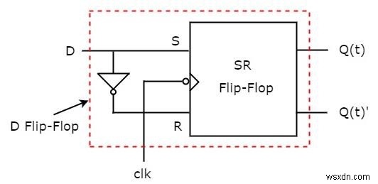 ফ্লিপ-ফ্লপ প্রকার এবং C++ এ তাদের রূপান্তর 