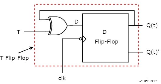 ফ্লিপ-ফ্লপ প্রকার এবং C++ এ তাদের রূপান্তর 