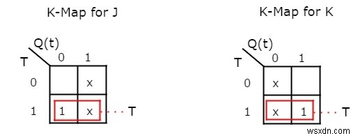 ফ্লিপ-ফ্লপ প্রকার এবং C++ এ তাদের রূপান্তর 