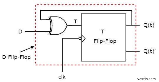 ফ্লিপ-ফ্লপ প্রকার এবং C++ এ তাদের রূপান্তর 