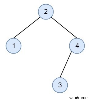 C++-এ গাছ তৈরি না করেই অভিন্ন BST পরীক্ষা করুন 