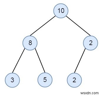 C++ এ বাইনারি ট্রিতে চিলড্রেন সাম প্রপার্টি চেক করুন 