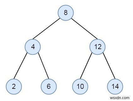 C++ এ BST থেকে মেঝে এবং ছাদ 