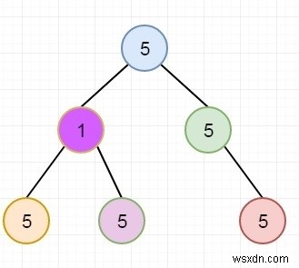 C++ এ একক মূল্যবান উপবৃক্ষের সংখ্যা খুঁজুন 