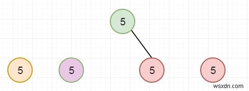 C++ এ একক মূল্যবান উপবৃক্ষের সংখ্যা খুঁজুন 