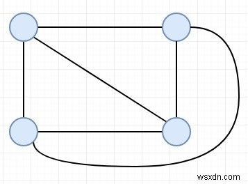 C++ এ একটি সম্পূর্ণ গ্রাফ থেকে সর্বাধিক সম্ভাব্য প্রান্ত ডিসজয়েন্ট স্প্যানিং ট্রি 