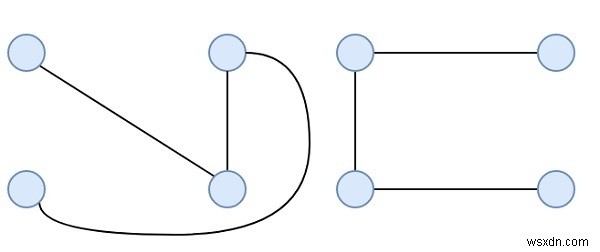 C++ এ একটি সম্পূর্ণ গ্রাফ থেকে সর্বাধিক সম্ভাব্য প্রান্ত ডিসজয়েন্ট স্প্যানিং ট্রি 