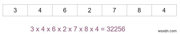 অ্যারের উপাদানগুলির গুণনের জন্য C++ প্রোগ্রাম 