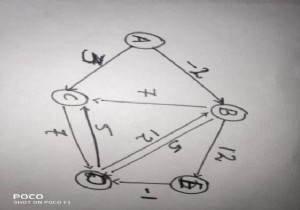 C++ এ বেলম্যান ফোর্ড অ্যালগরিদম? 