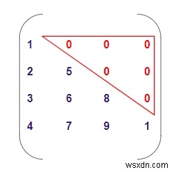 C++ এ ম্যাট্রিক্স নিম্ন ত্রিভুজাকার কিনা তা পরীক্ষা করার জন্য প্রোগ্রাম 