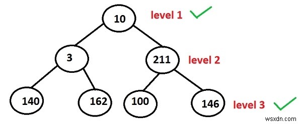 C++ প্রোগ্রামিং-এ একটি গাছের বিজোড় স্তরে নোডগুলি প্রিন্ট করুন। 