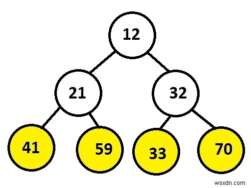 C++ এ একটি স্ট্যাক ব্যবহার করে বাইনারি ট্রিতে বাম থেকে ডানে লিফ নোড প্রিন্ট করুন 