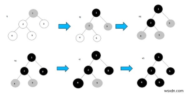 BFS C++ এ প্রতিযোগিতামূলক কোডিংয়ের জন্য STL ব্যবহার করছে? 