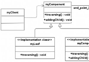 C++ এ কম্পোজিট ডিজাইন প্যাটার্ন 