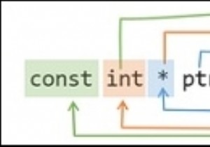 const int*, const int * const, এবং int const * এর মধ্যে পার্থক্য কি? 