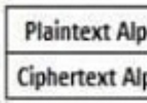 সিজার সাইফার বাস্তবায়নের জন্য C++ প্রোগ্রাম 