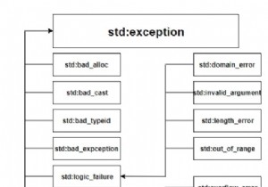 C++ এ ব্যতিক্রম হ্যান্ডলিং বেসিক 