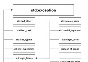 কিভাবে ব্যতিক্রমগুলি C++ এ কাজ করে 