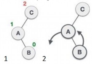 AVL ট্রি বাস্তবায়নের জন্য C++ প্রোগ্রাম 