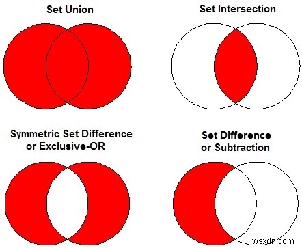 STL-এ Set_Intersection বাস্তবায়নের জন্য C++ প্রোগ্রাম 