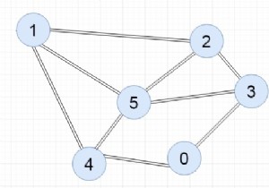 সংলগ্নতা তালিকা বাস্তবায়নের জন্য C++ প্রোগ্রাম 