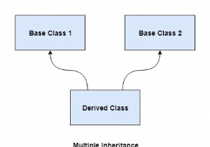 C++ এ একাধিক উত্তরাধিকার 