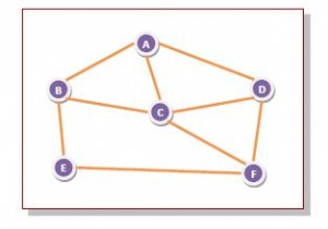 ফ্লাডিং বনাম ফিক্সড রাউটিং অ্যালগরিদম