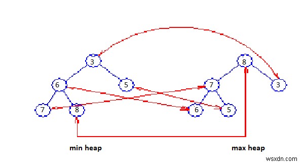 DEPQ এর জন্য জেনেরিক পদ্ধতি 