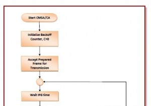 সংঘর্ষ এড়ানোর সাথে CSMA (CSMA/CA) 