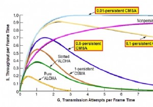 P- স্থায়ী CSMA প্রোটোকল 
