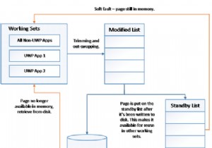 কিভাবে RAM কম্প্রেশন Windows 10 এ মেমরির প্রতিক্রিয়াশীলতা উন্নত করে 