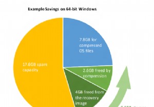 উইন্ডোজ 10 এ কমপ্যাক্ট ওএস দিয়ে কীভাবে আরও ডিস্ক স্পেস সংরক্ষণ করবেন 