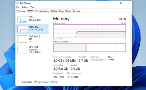 উইন্ডোজ 11-এ কীভাবে RAM, GPU এবং CPU ব্যবহার চেক করবেন 